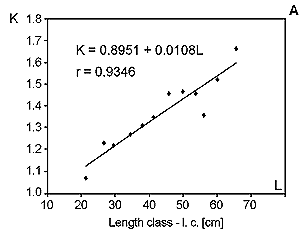 Fig. 3a
