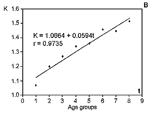 Fig. 3b