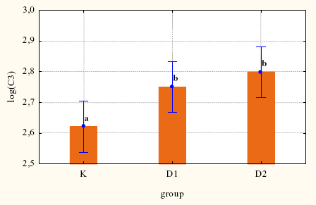 Propionate volatile fatty acid