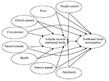 Thesis statement art history paper