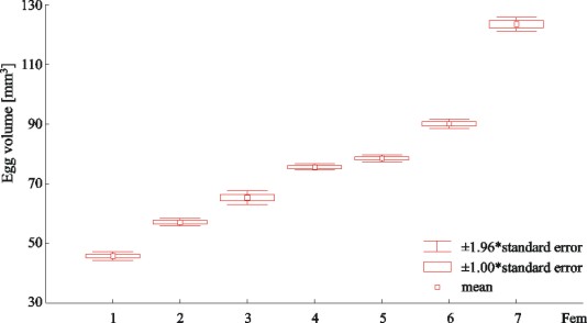 EJPAU 2001. Bonisławska M. , Formicki K. , Korzelecka-Orkisz A. , Winnicki  A. FISH EGG SIZE VARIABILITY: BIOLOGICAL SIGNIFICANCE