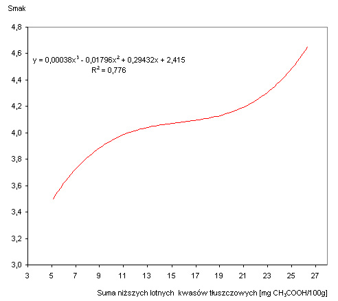 thesis ethanol production