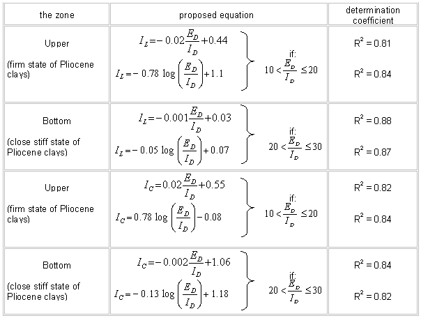 Basic Mechanical Engineering Formulas Free